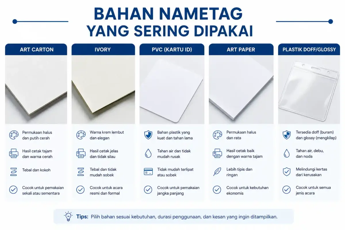 Bahan Nametag yang Sering Dipakai