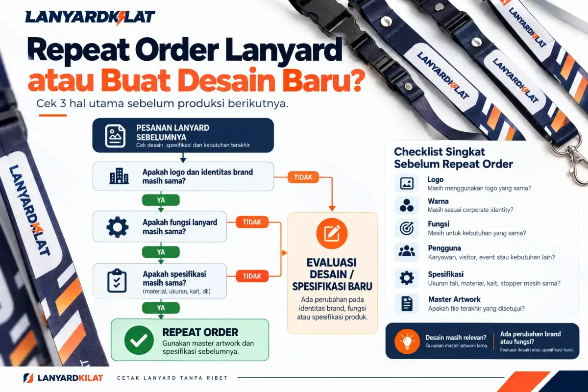Repeat order lanyard desain beda